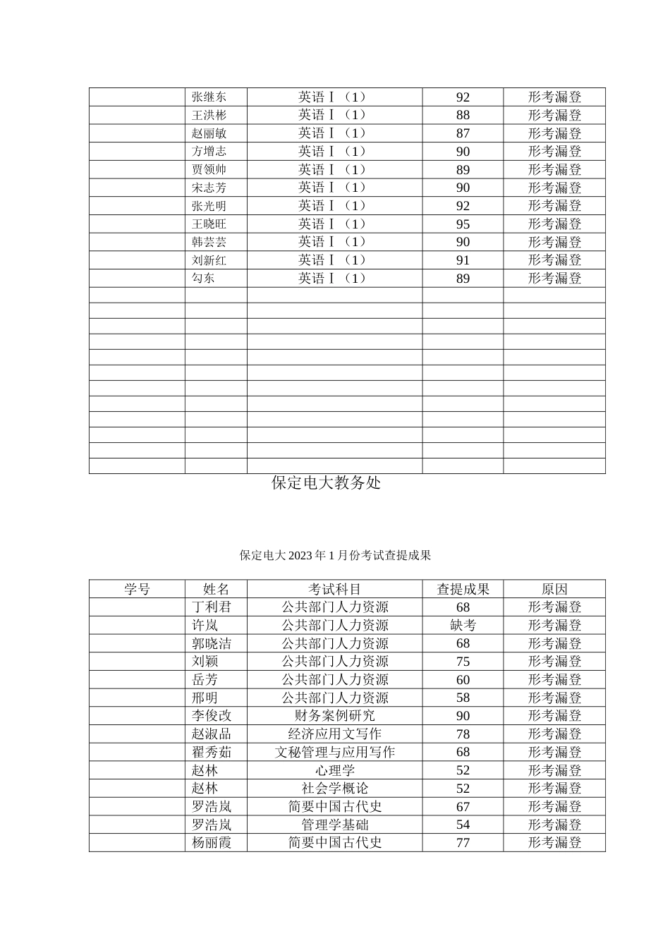 2023年保定电大1月份考试查分结果_第3页