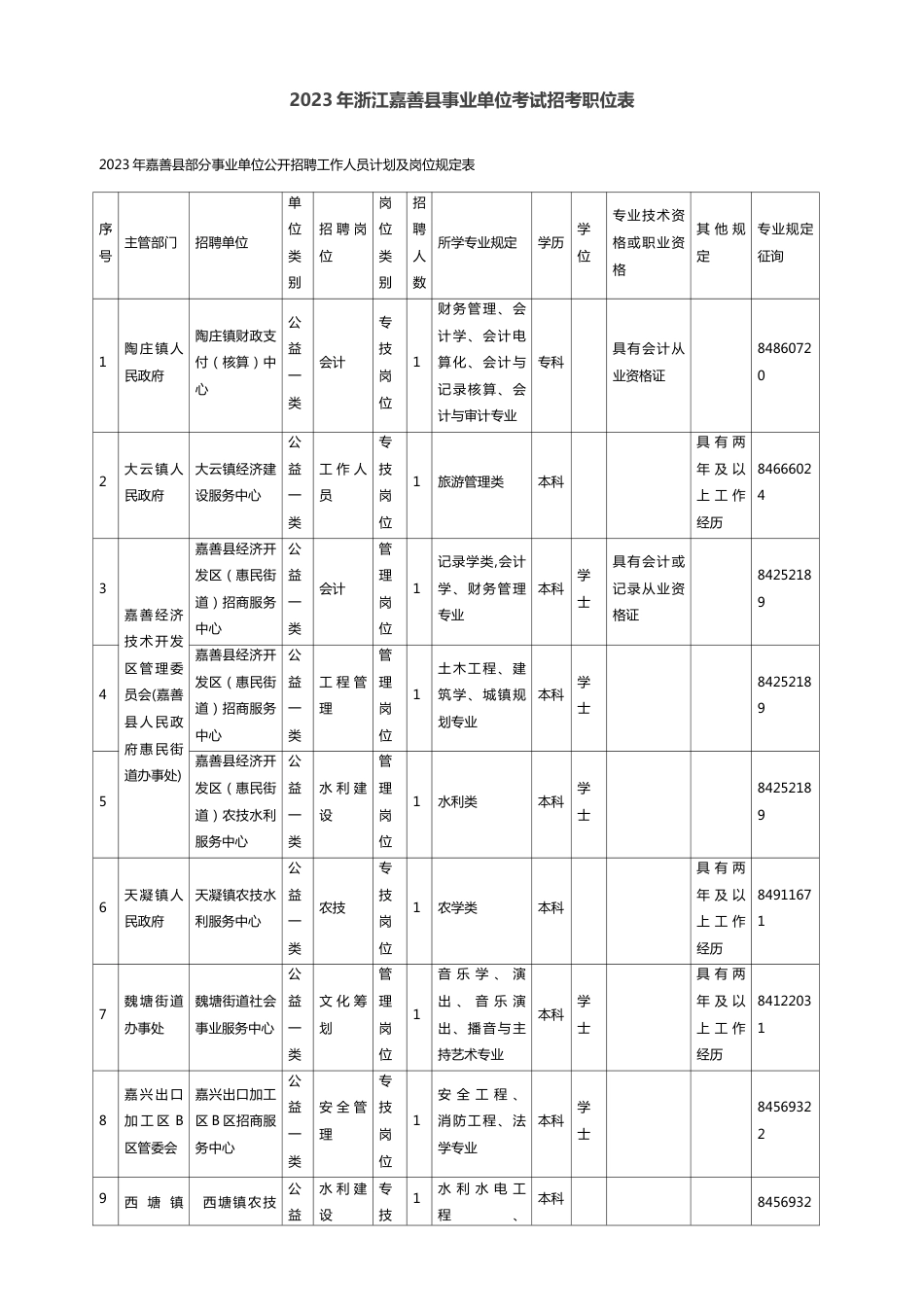 2023年浙江嘉善县事业单位考试招考职位表_第1页