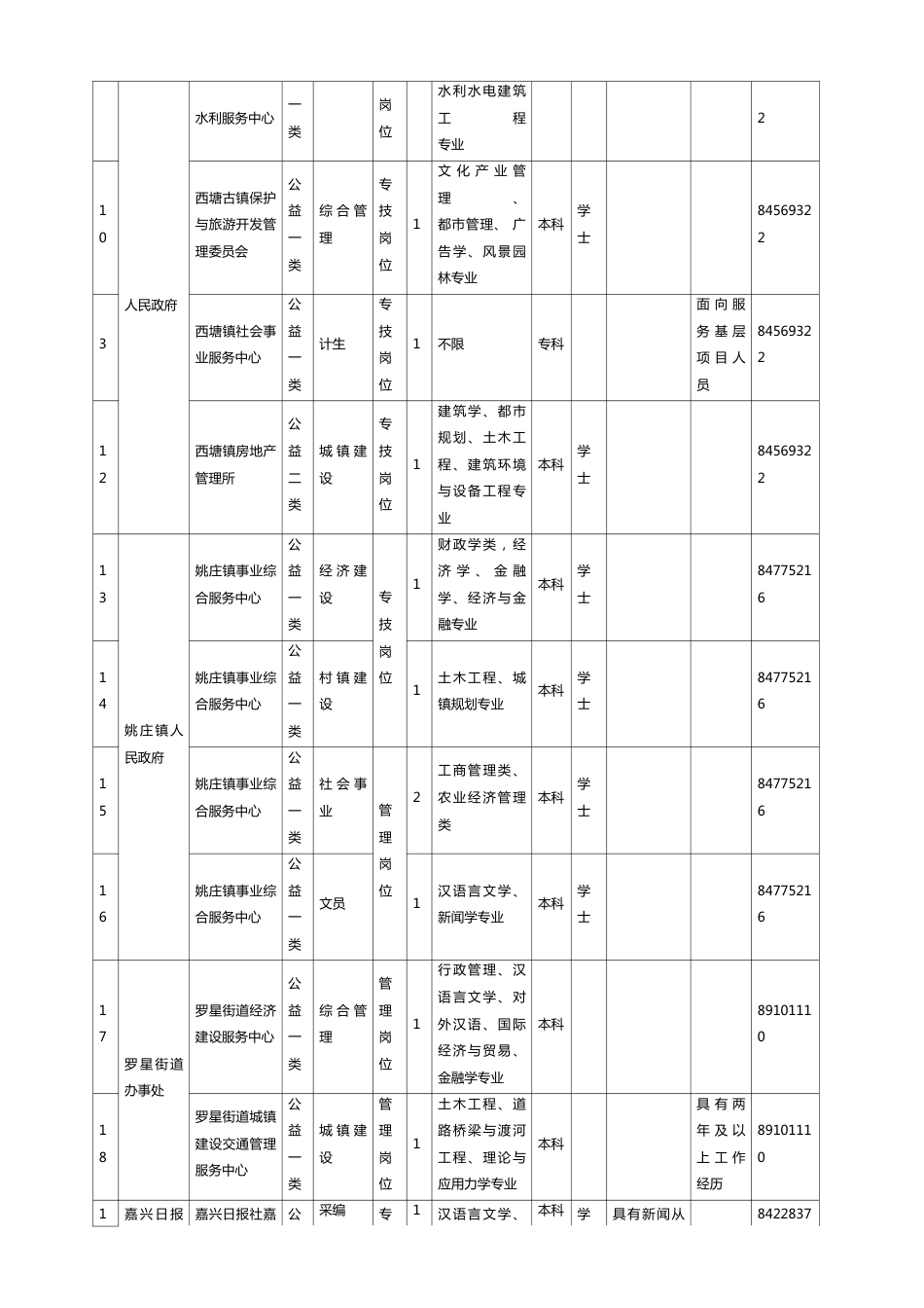 2023年浙江嘉善县事业单位考试招考职位表_第2页