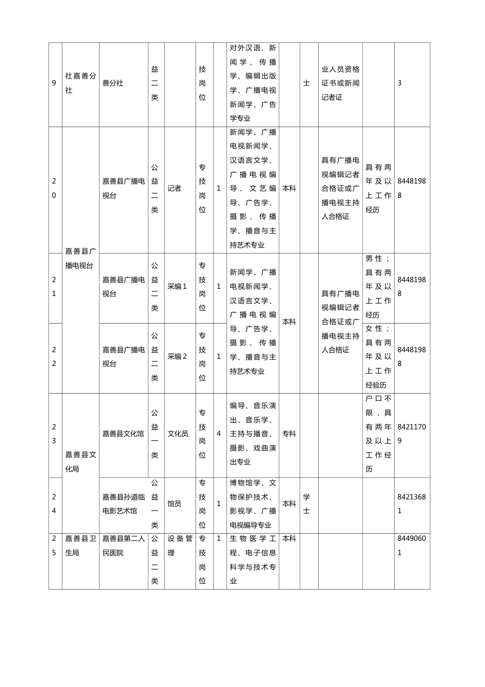 2023年浙江嘉善县事业单位考试招考职位表_第3页