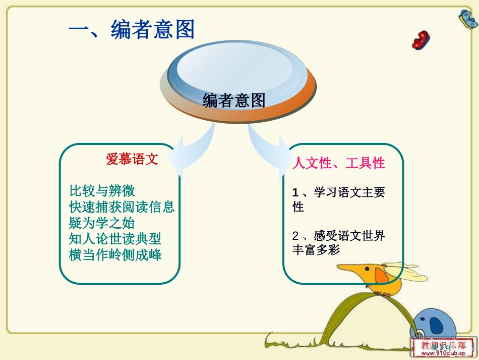 义务教育阶段语文苏教版九年级下册教材研说市公开课金奖市赛课一等奖课件_第3页