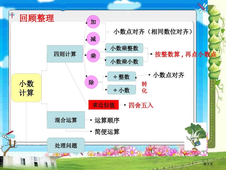 小数的计算总复习市公开课金奖市赛课一等奖课件_第2页