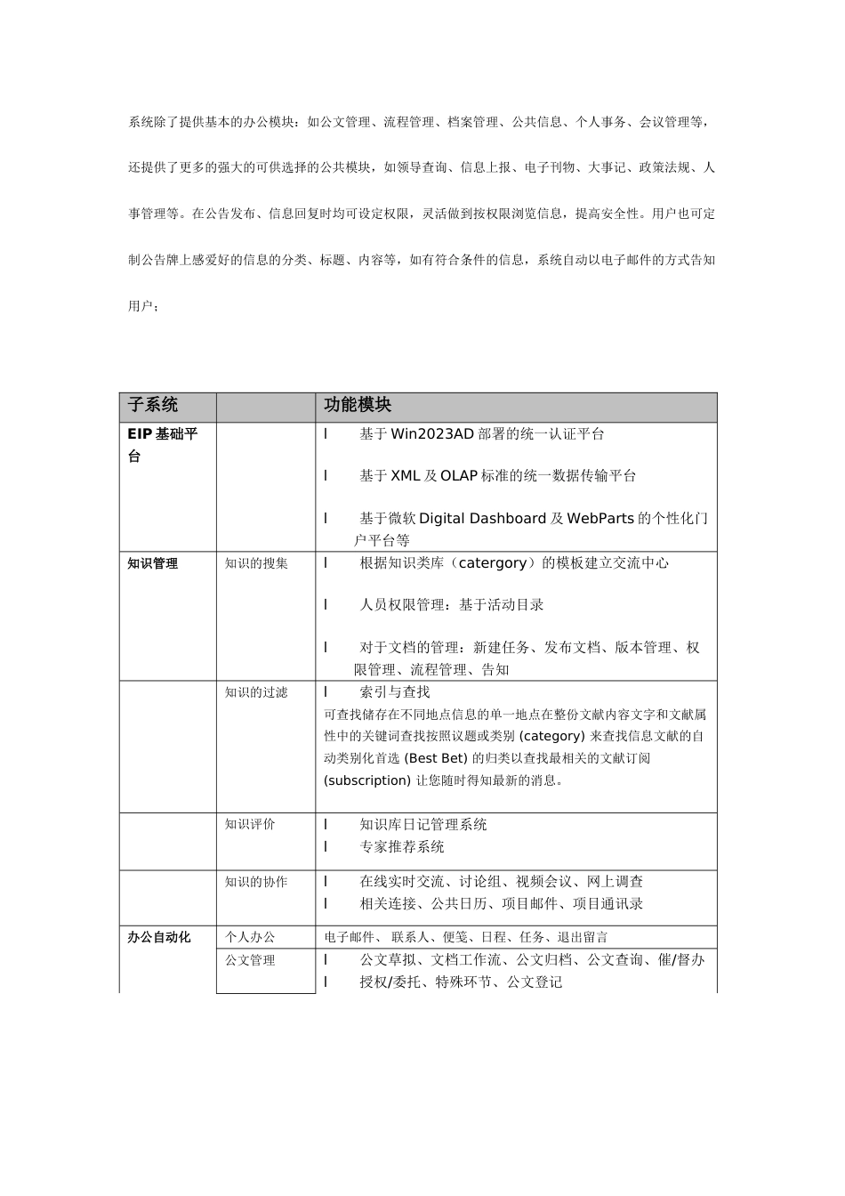 企业信息门户EIP解决方案_第3页