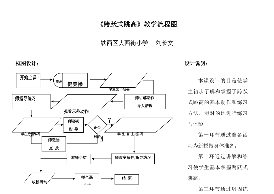 体育教学流程框图设计_第1页