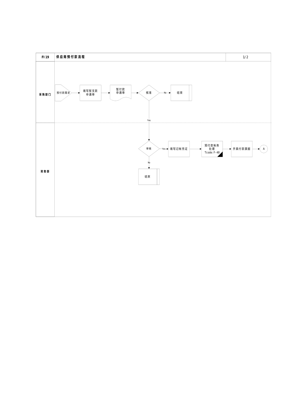 家具有限公司供应商预付款流程_第2页