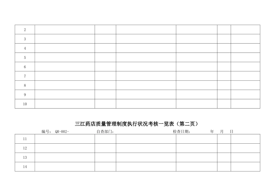 零售药品经营企业GSP认证各种记录横表总结_第2页