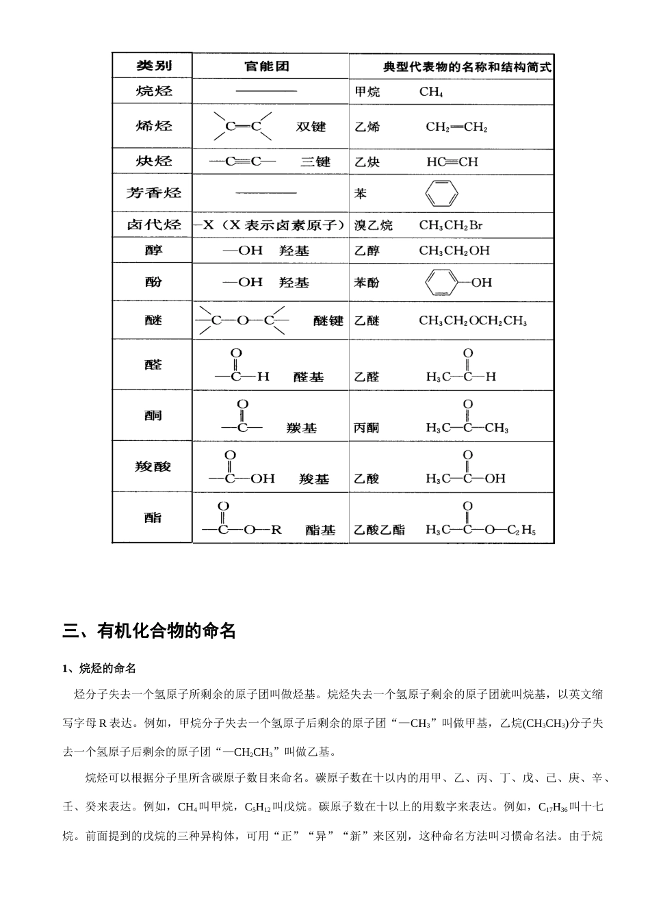 2023年人教版高中化学选修全册知识点_第2页