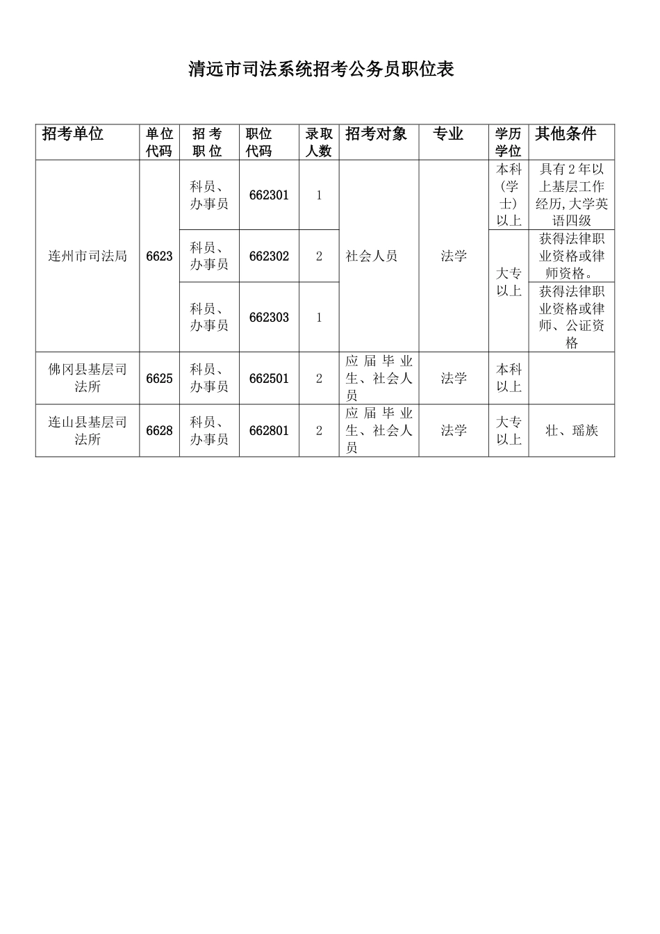 2023年清远市司法系统招考公务员职位表_第1页