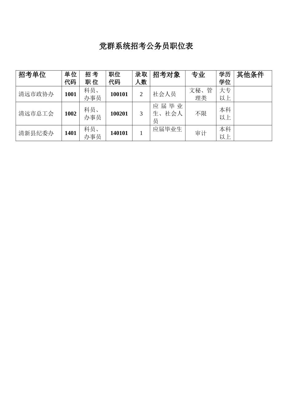 2023年清远市司法系统招考公务员职位表_第2页