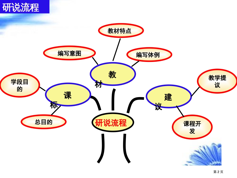 说课标说教材市公开课金奖市赛课一等奖课件_第2页