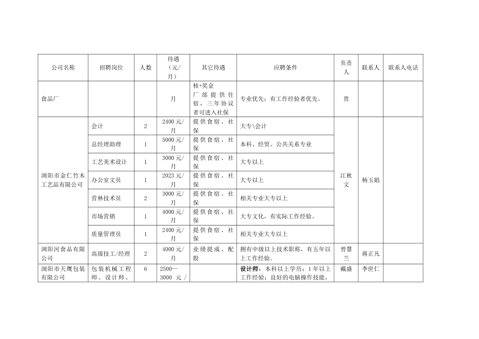 相约浏阳河规模企业专业人才引进计划表表一_第2页