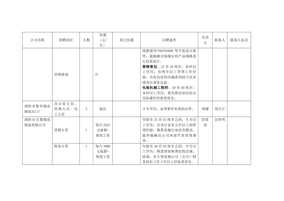 相约浏阳河规模企业专业人才引进计划表表一_第3页