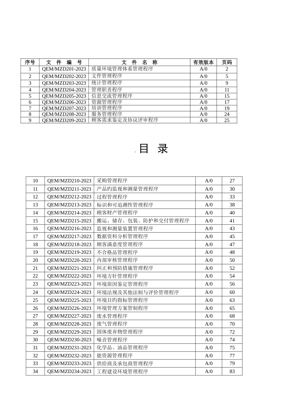 质量环境管理体系管理程序教材_第1页