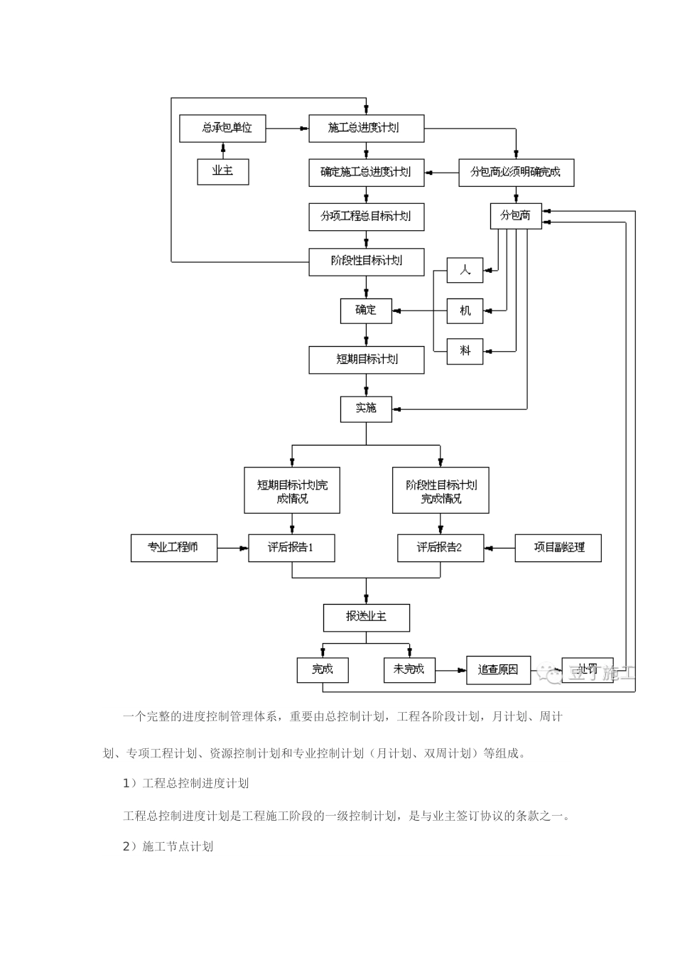 把控施工进度这招必不可少_第2页