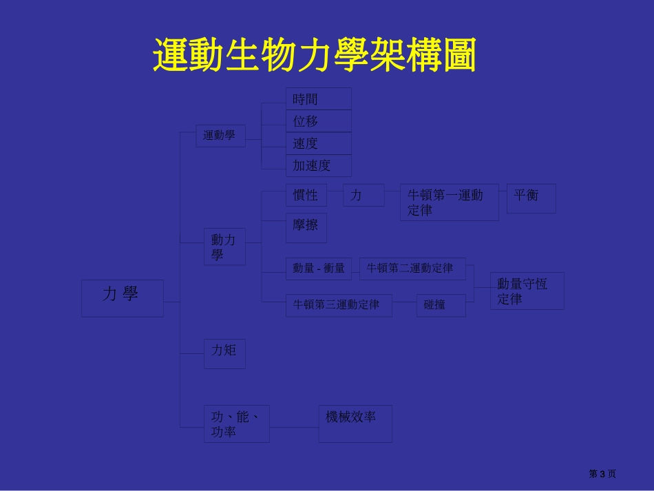 运动生物力学的原理与应用公开课一等奖优质课大赛微课获奖课件_第3页