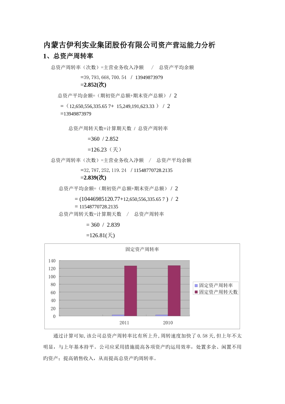 伊利集团股份有限公司资产营运能力分析_第1页