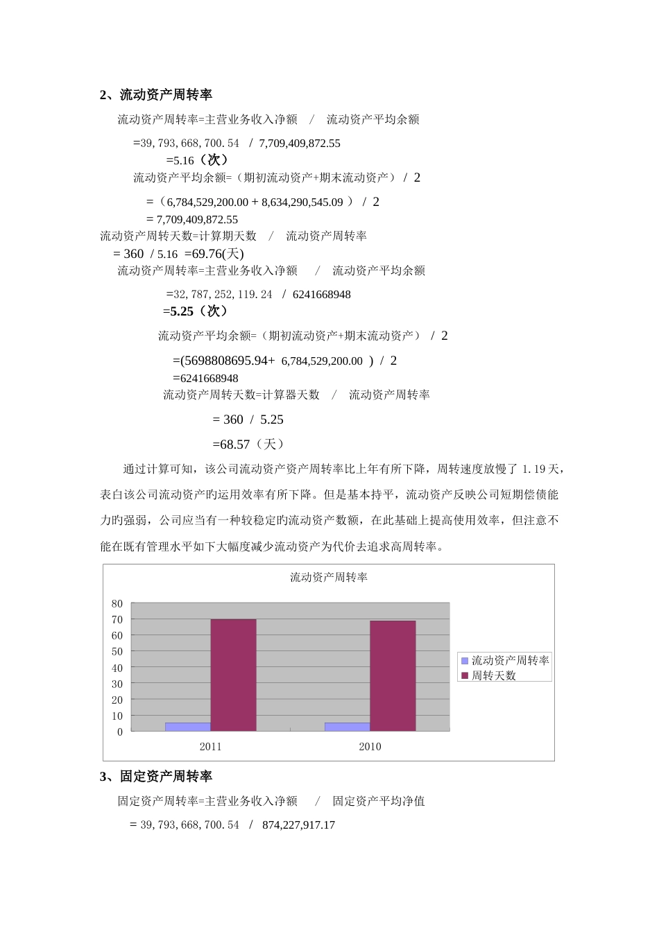 伊利集团股份有限公司资产营运能力分析_第2页