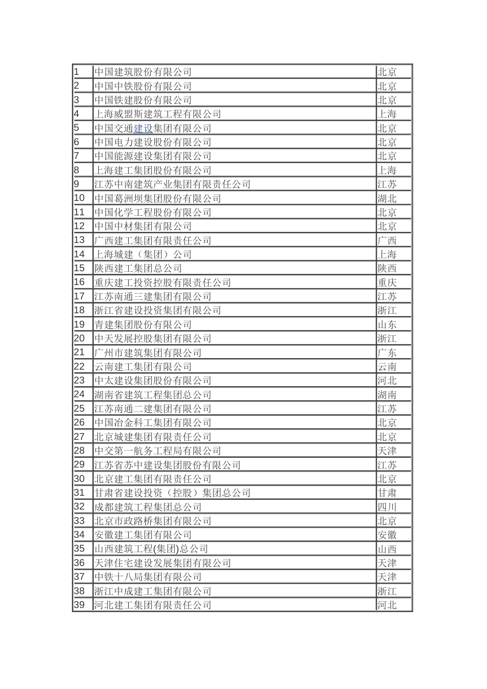 国内建筑公司排名_第1页