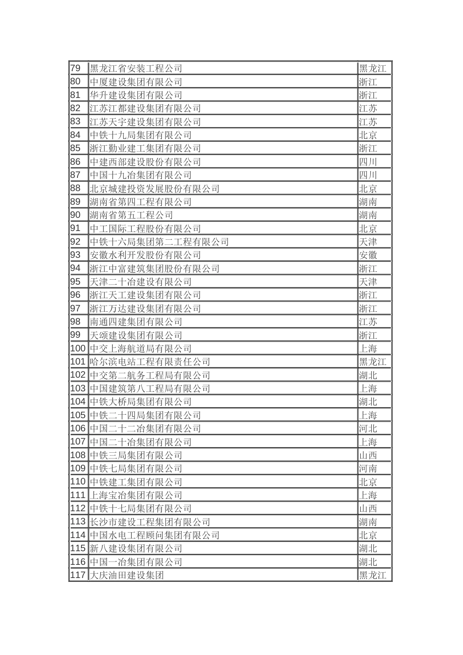 国内建筑公司排名_第3页