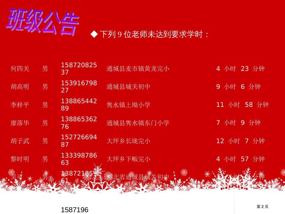 下列位老师未达到规定学时市公开课金奖市赛课一等奖课件_第2页