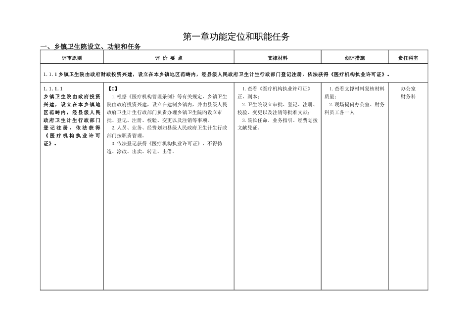 乡镇医院建设与管理标准等级评审_第1页