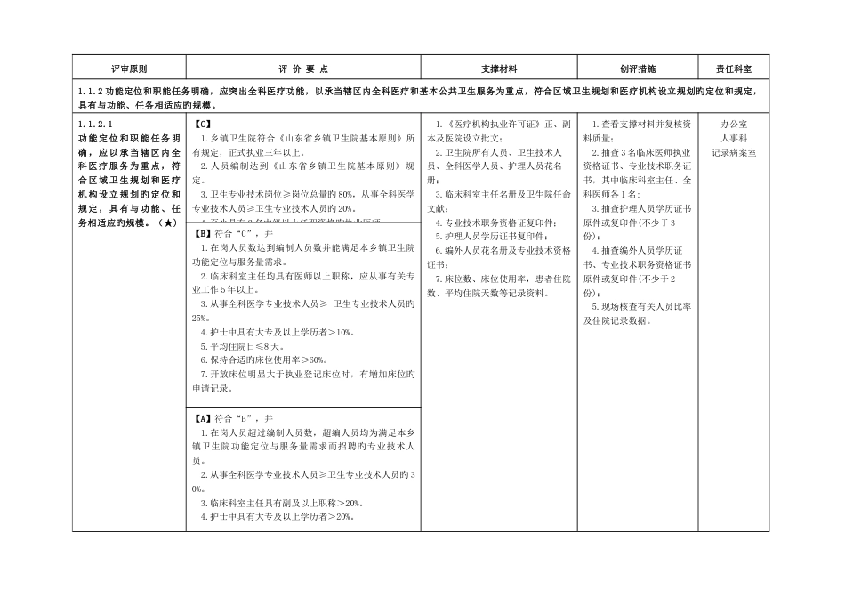 乡镇医院建设与管理标准等级评审_第2页