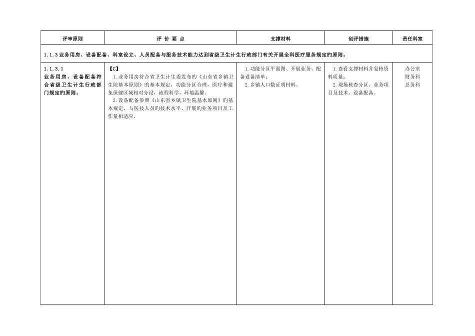乡镇医院建设与管理标准等级评审_第3页