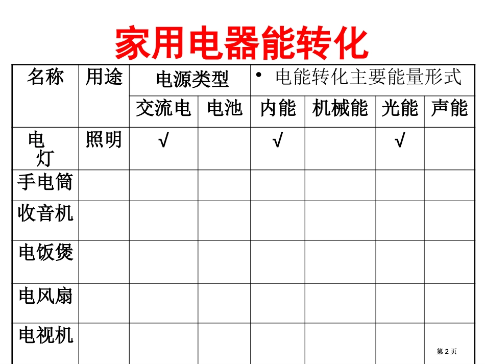 苏科版电路初探公开课一等奖优质课大赛微课获奖课件_第2页