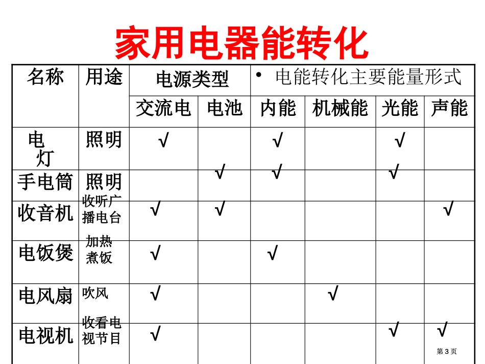 苏科版电路初探公开课一等奖优质课大赛微课获奖课件_第3页