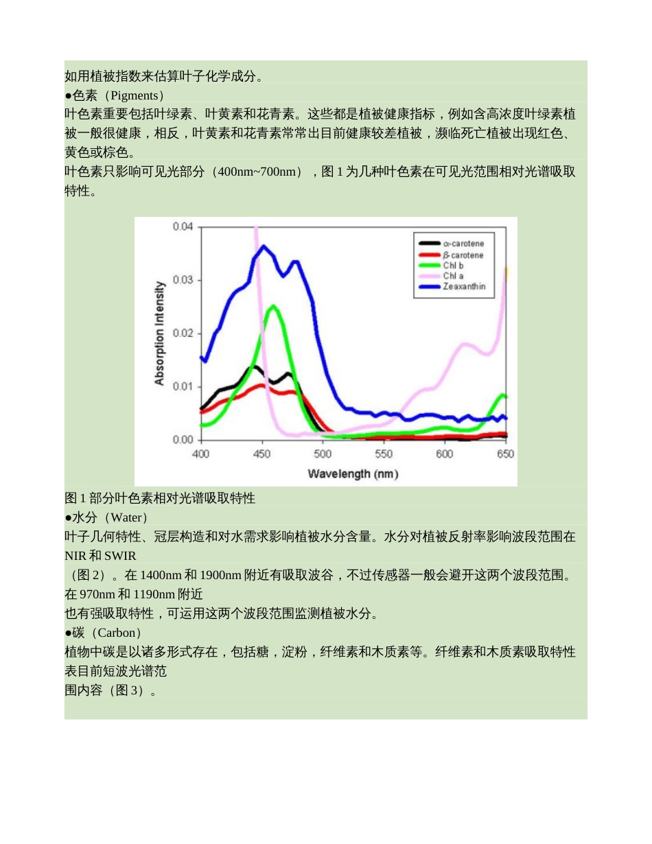 植被光谱分析与植被指数计算解读_第2页