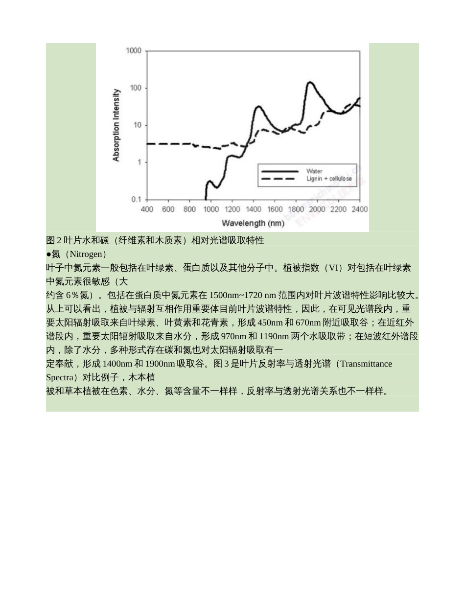 植被光谱分析与植被指数计算解读_第3页