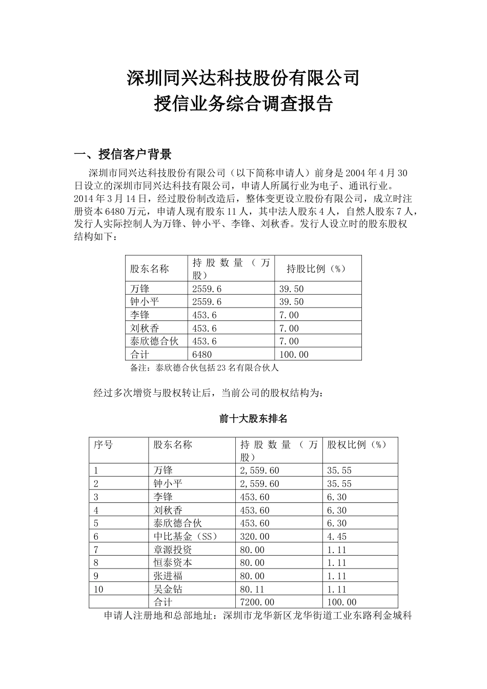2023年银行信贷综合实验报告_第2页