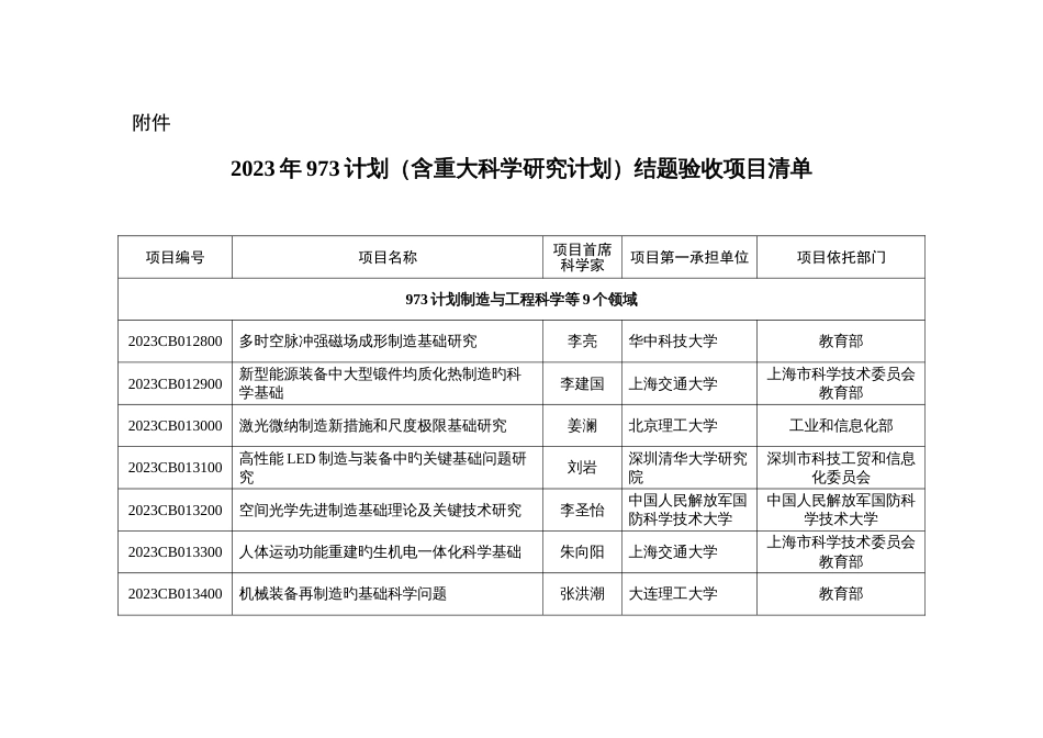 结题验收项目清单_第1页