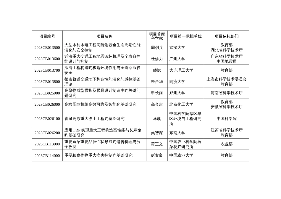 结题验收项目清单_第2页