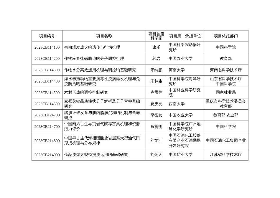 结题验收项目清单_第3页