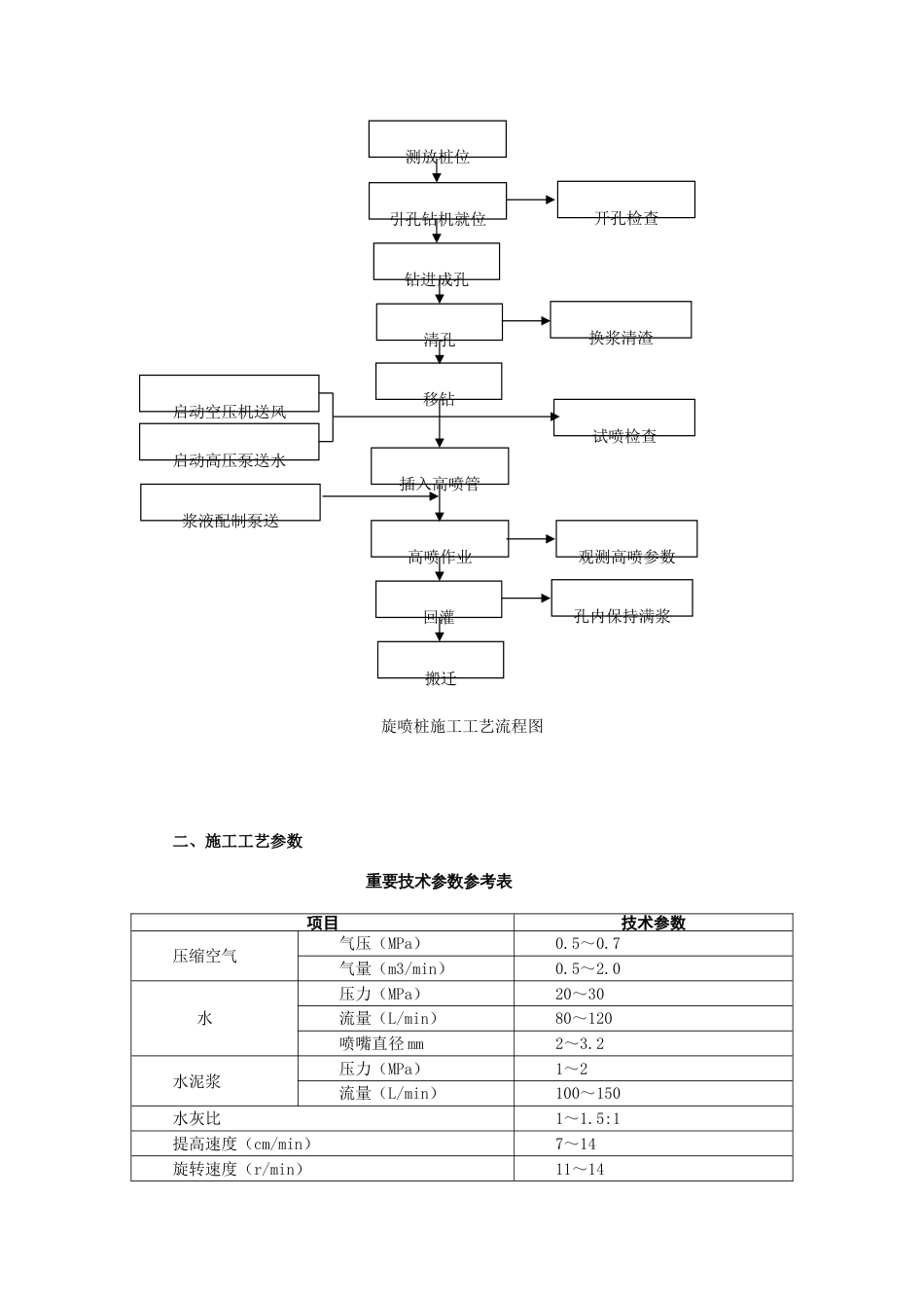 高压旋喷桩的施工质量控制_第2页