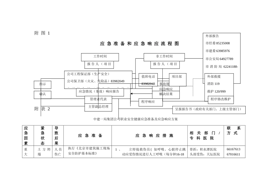 中建一局(集团)有限公司职业安全健康应急准备及应急响应预案_第3页