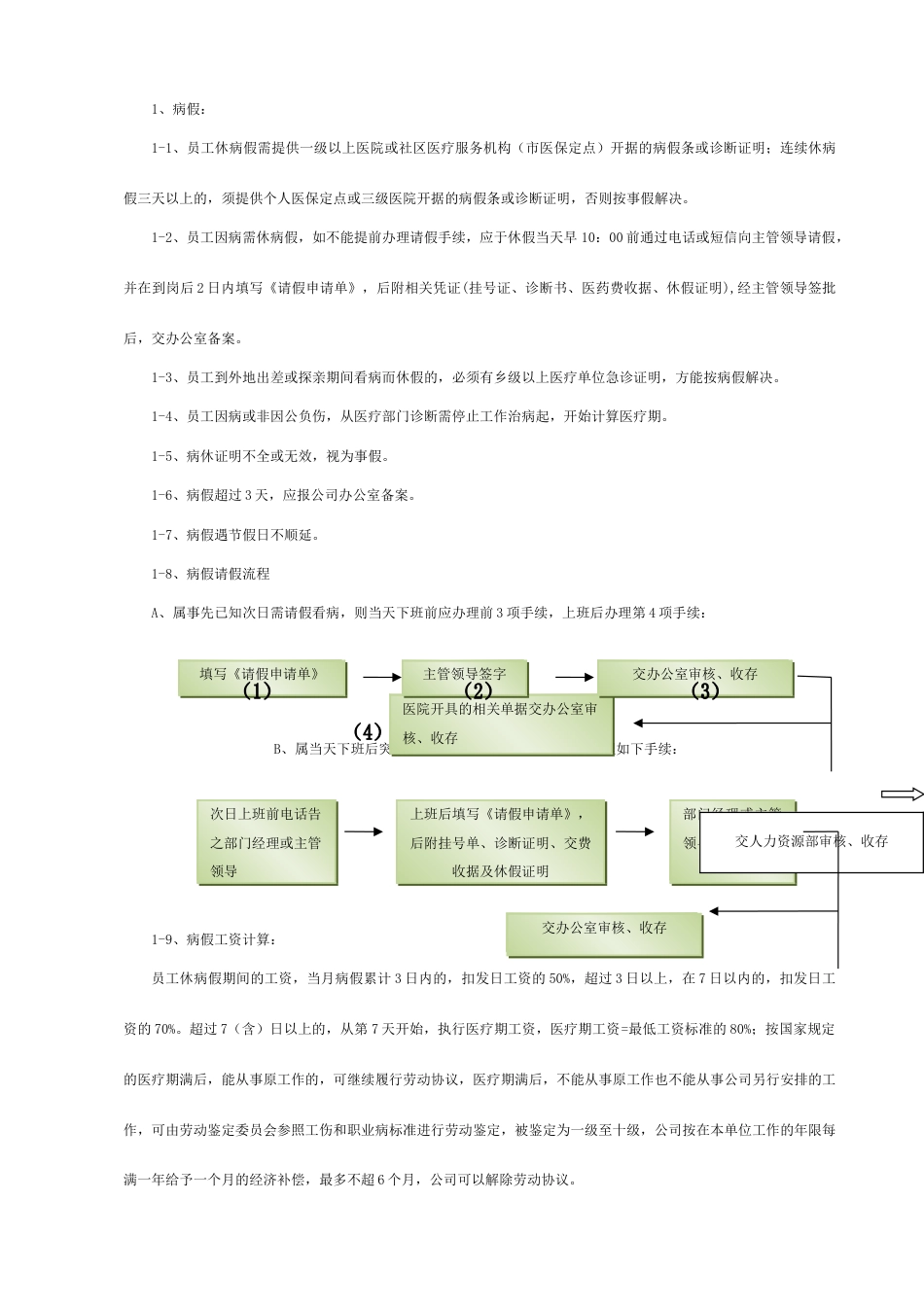 考勤管理制度模板_第3页