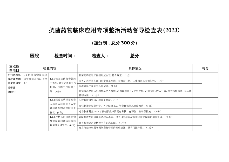 抗菌药物临床应用专项整治活动督导检查表_第1页