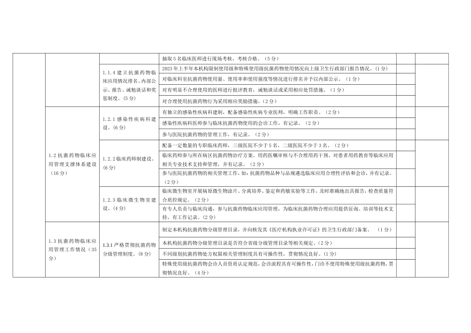 抗菌药物临床应用专项整治活动督导检查表_第2页