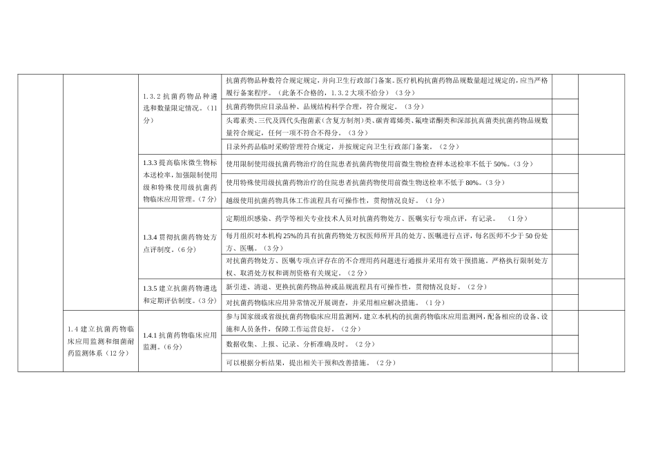 抗菌药物临床应用专项整治活动督导检查表_第3页