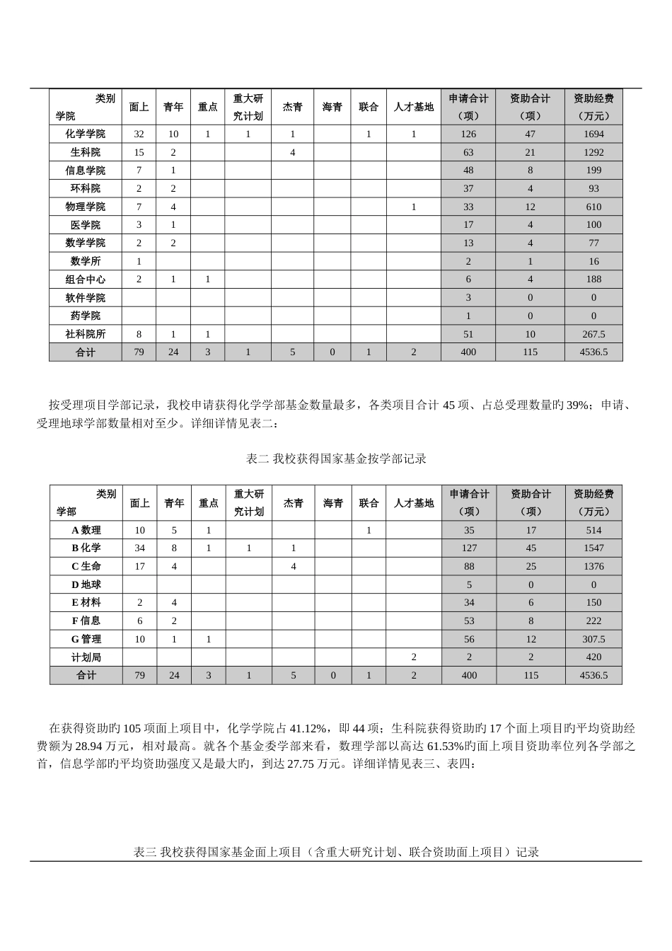 第3期(总第131期)南开大学科学技术处编_第2页