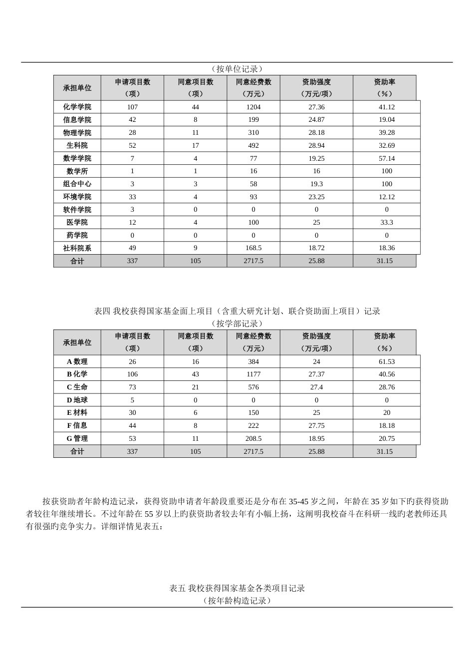 第3期(总第131期)南开大学科学技术处编_第3页