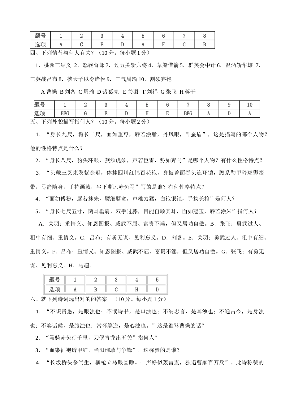 2023年三国演义知识竞赛试题_第2页