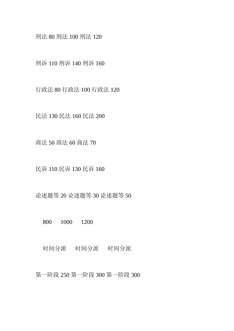 2023年最完美详尽的司法考试复习计划_第2页