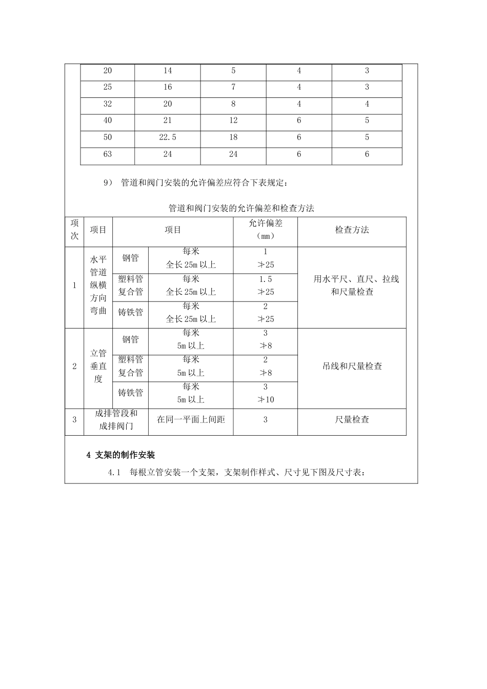 室内给水管安装技术交底R一项_第3页