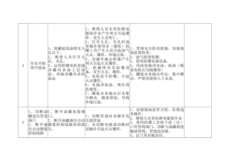 清罐作业指导书_第2页