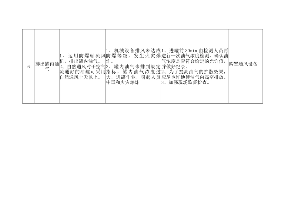 清罐作业指导书_第3页