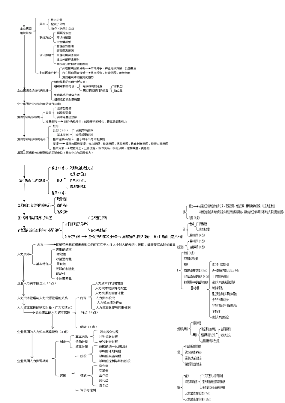 2023年人力资源管理师思维导图级全部章节排版整齐_第2页