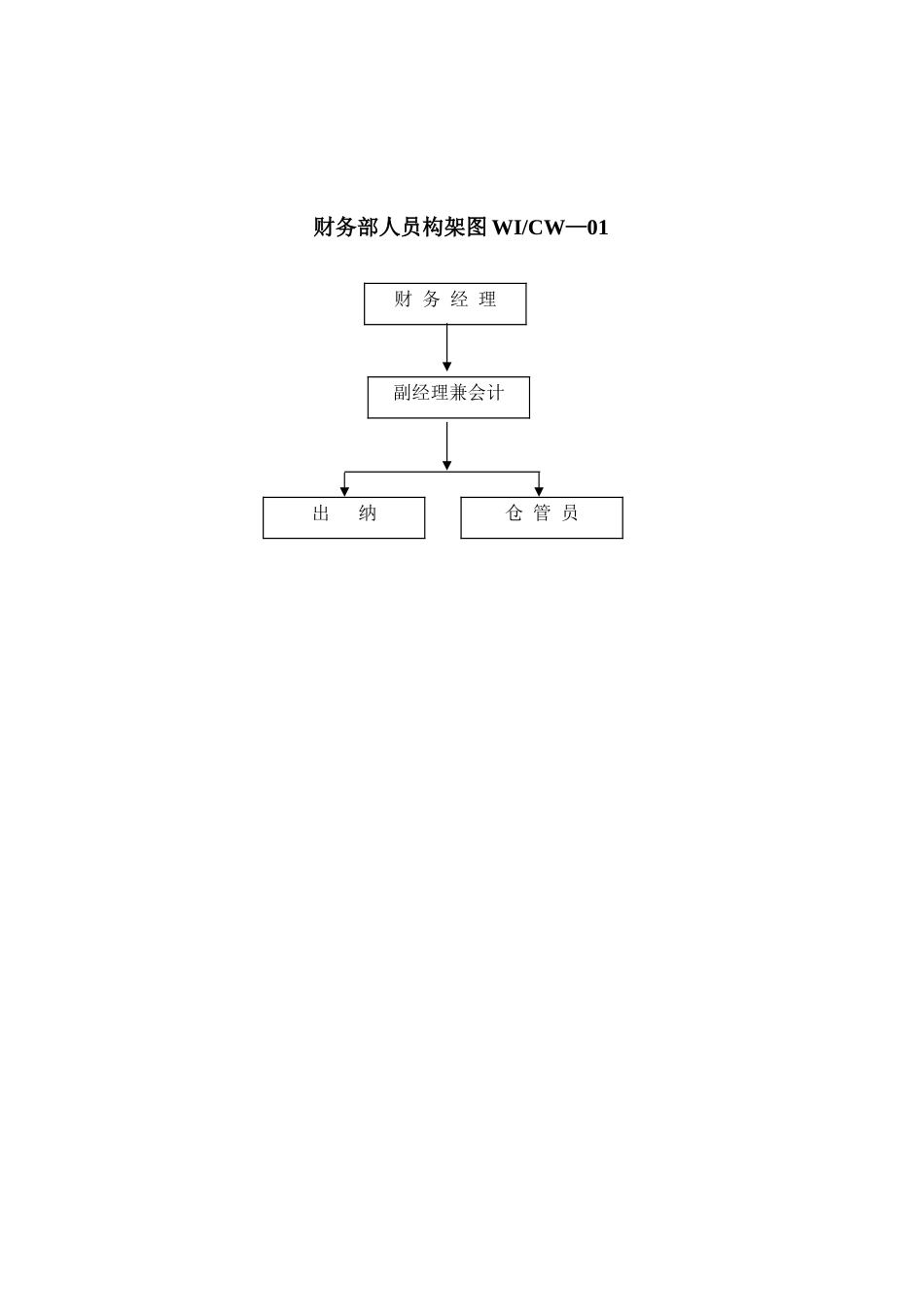 中泰国际广场物业管理有限公司财务部工作手册_第3页